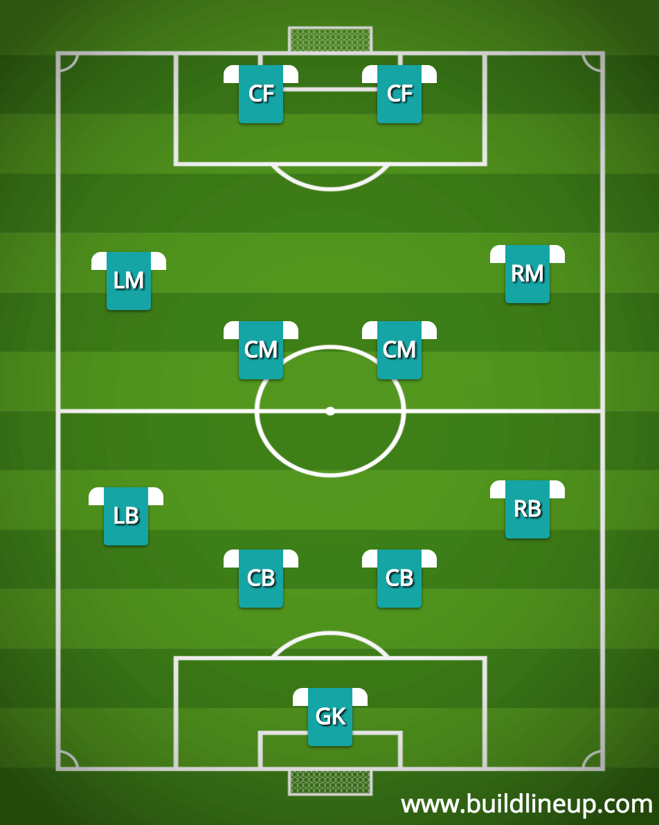 Football Soccer Formations 4 4 2